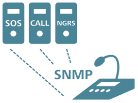 Add-on für SNMP Überwachung eines NeuroKom IP Gerätes NK-SNMP: Gehrke